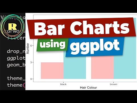 Using ggplot to create bar charts for 2 categorical variables. R programming for beginners.