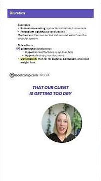 NCLEX® Crash Course