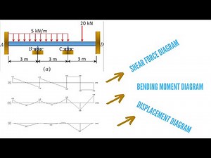 Beam Analysis Software | BEAMAX