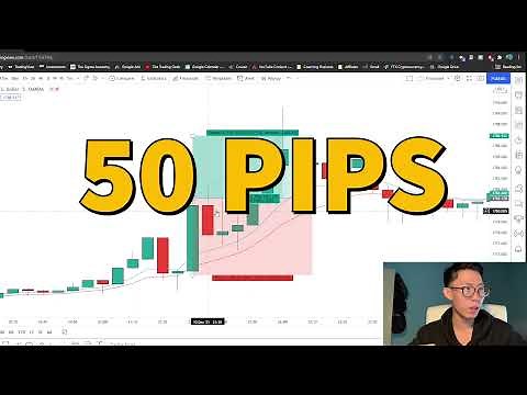 How I Scalp Gold in 2022