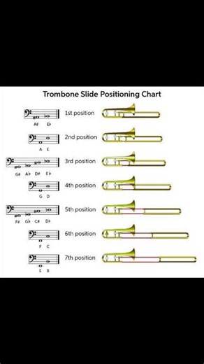 Trombone slide positioning chart | Piano Entertainment