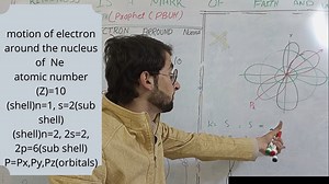 14 reactions · 37 shares | motion of electron around nucleus of Neon atom | mmk chemistry | Mmk chemistry | Facebook