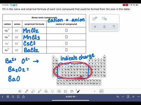ALEKS: Naming binary ionic compounds