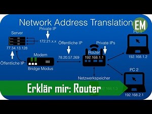 Erklär mir: Router | Funktionen und Möglichkeiten [Deutsch/German] - REUPLOAD