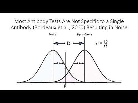 Testing Accuracy and Signal Detection Theory