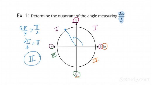 How to Determine the Quadrant Given an Angle in Radians | Trigonometry | Study.com