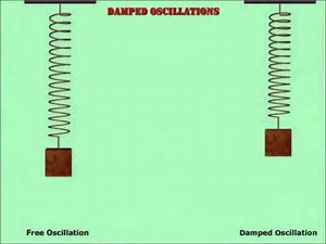 Damped Oscillations