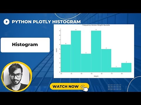 Histogram | Python Plotly Tutorial #13