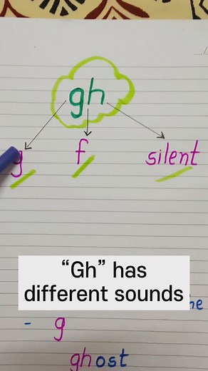 Digraph gh | different sounds of gh | silent gh The digraph “gh” in English can be pronounced as a /g/ sound or as an /f/ sound, or it can be silent When “gh” appears at the beginning of a word, it is usually pronounced as a /g/ sound. For example, “ghost”, “ghastly”, “ghoul”, “ghetto” “, and “ghee” In some dialects, “gh” is pronounced as an /f/ sound at the end of words like “laugh” and “cough” When “gh” is in the middle or at the end of a word, it usually makes a silent “gh” sound. For example