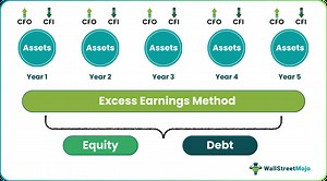 FCFF | Calculate Free Cash Flow to Firm (Formulas, Examples)