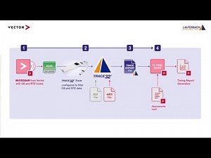 OS and RTE Profiling for TriCore AURIX