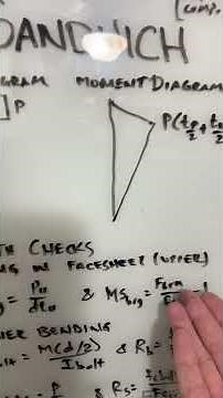 Sandwich Structures with Bolted Joints