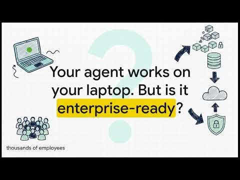 Foundry Hosted Agents