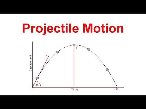 How to solve Projectile Motion Problems (Physics)