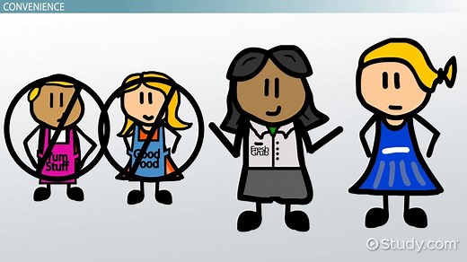 Service Quality Dimensions in Operations & Supply Chains