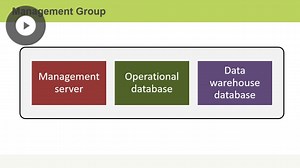 SCOM Introduction - Microsoft System Center Configuration Manager 2016 - INTERMEDIATE - Skillsoft