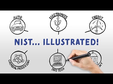 NIST Illustrated