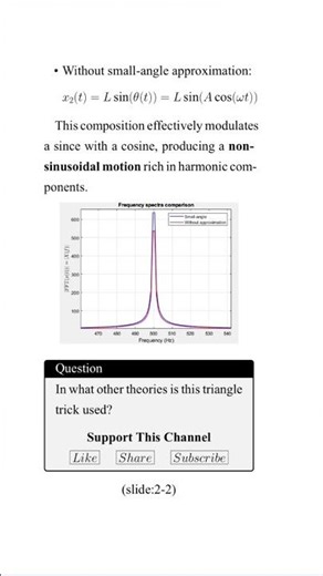FFT Confirms the Small-Angle Approximation Works