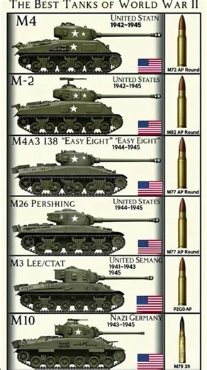 Best Tanks of World War II — American Armored Vehicles Overview