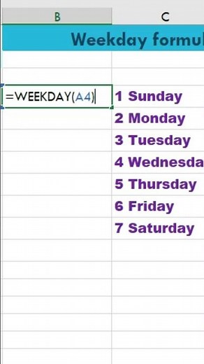 How to Find Day of Week in Excel (WEEKDAY Formula! WEEKDAY Formula in Excel Get Day from Date Easily