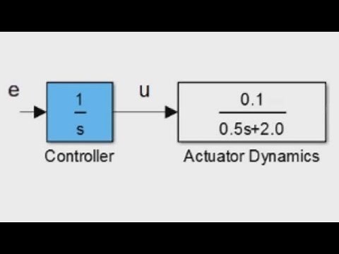 Working with Transfer Functions in MATLAB