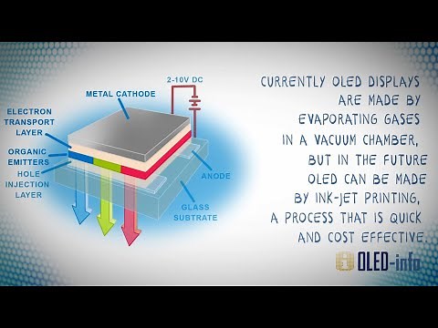 Introduction to OLED displays