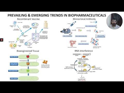 Introduction to Biopharmaceuticals & Biologic