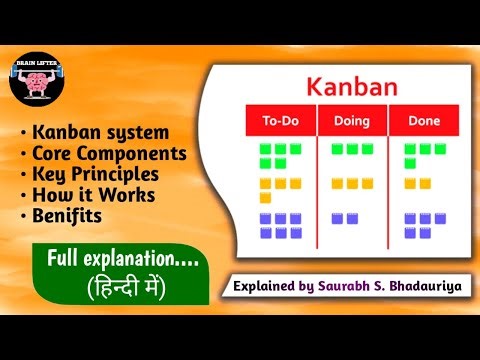 Kanban - Core components, key principles, how it works, Benifits ...