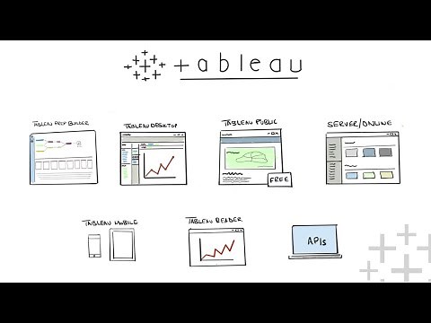 What is Tableau ? Explained in under 10 mins!