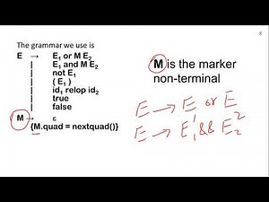 Back-Patching | Flow of Control Statements | Compiler Construction