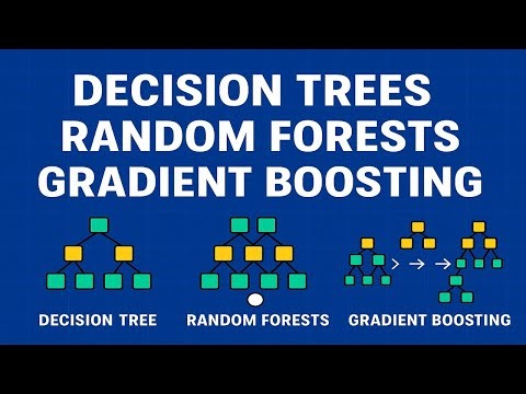 Decision Trees 🌳 | Random Forests 🌲 | Gradient Boosting 🚀 | Supervised Learning | Ch 4 – Pt2