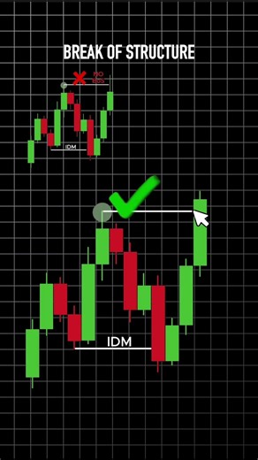 The Only Break of Structure Strategy You Need