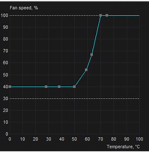 RTX-3050 Making Horrible Fan Sounds