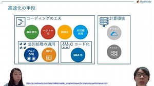 これだけは覚えておきたい！AI活用のためのMATLAB計算高速化テクニック