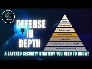 Defense in Depth | A Layered Security Strategy You NEED to Know!