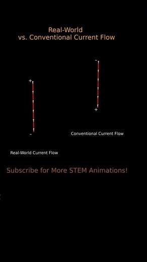 Comparing Conventional and Real World Current Flow (Upward Direction)