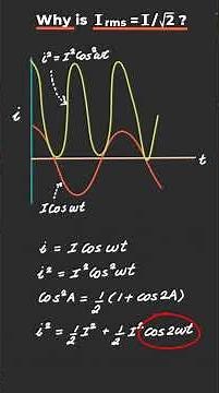 WHY is RMS Current = I (max) / √2?