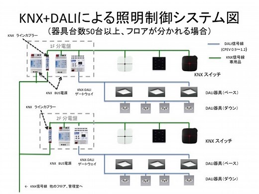 【動画あり】KNXとDALIを使った照明制御の方法と使い分け方について｜デジタルライト(Digital-light.jp)