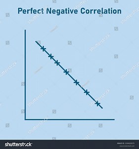 Perfect Negative Correlation Graph Scatter Plot Stock Vector (Royalty Free) 2294620075 | Shutterstock