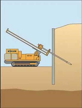 Ground Anchors Animation | Keller