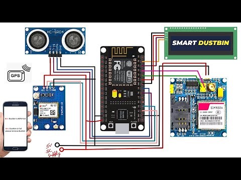 IoT-Based Smart Garbage Dustbin Monitoring System With GPS Location | SMS Alert