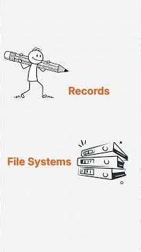 What Is a Database? Learn SQL Basics in 1 Minute