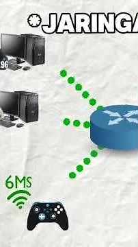tutorial Jaringan komputer #belajarit #windows #jaringankomputer