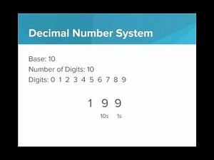 Intro to Number Systems