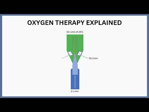 Oxygen Therapy Explained