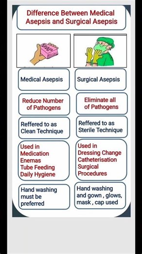 Medical Asepsis and surgical Asepsis Difference l Medical Educational Shorts l