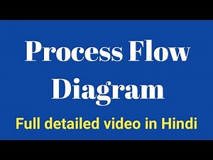 Process Flow Diagram | Process Mapping | Flow Chart | Process Design | PFD | in Hindi |
