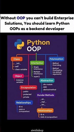 Do you know all these Python OOP concepts? 🤔