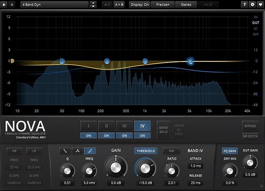 25 FREE Streaming VST Plugins For 2025!
