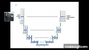 The U-Net (actually) explained in 10 minutes on Make a GIF